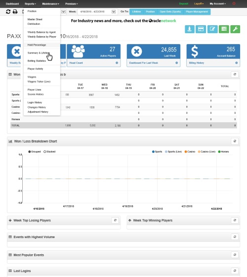 PayPerHead.com dashboard